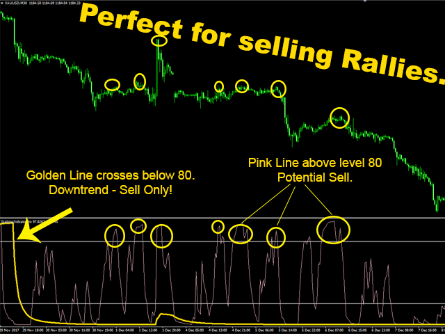 Buy The Scalping Indicator Pro Mt4 Technical Indicator For Metatrader
