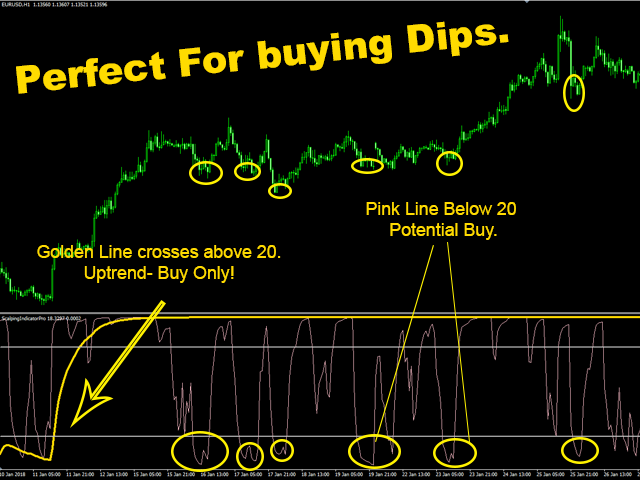 Buy The Scalpi!   ng Indicator Pro Mt4 Technical Indicator For - 