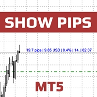 Show Pips MT5