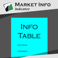 TMA Market Info