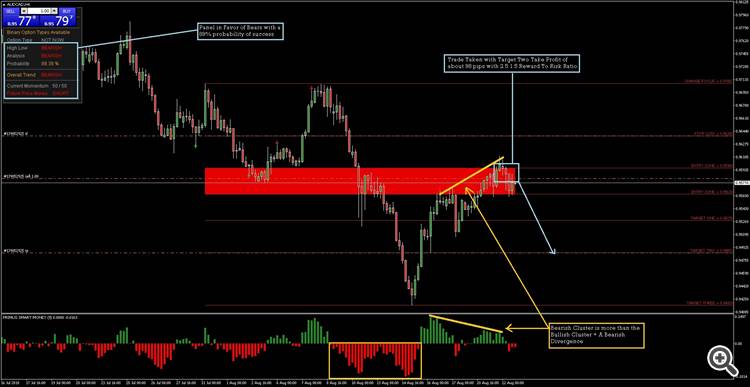 TradeIdea_AUDCADH4_ShortTrade_Entry