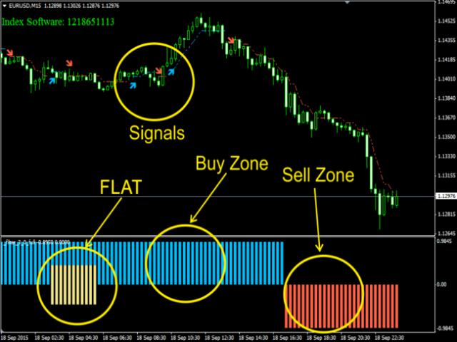 Buy The Forex Scalper Technical Indicator For Metatrader 4 In - 
