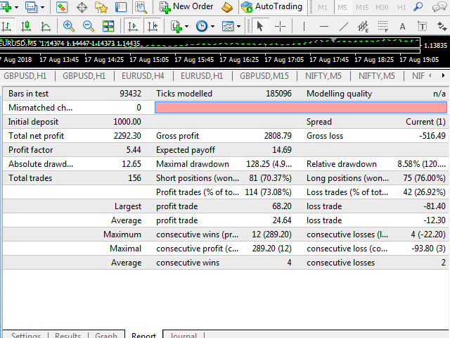 Forex Mt4 Robot for Beginners