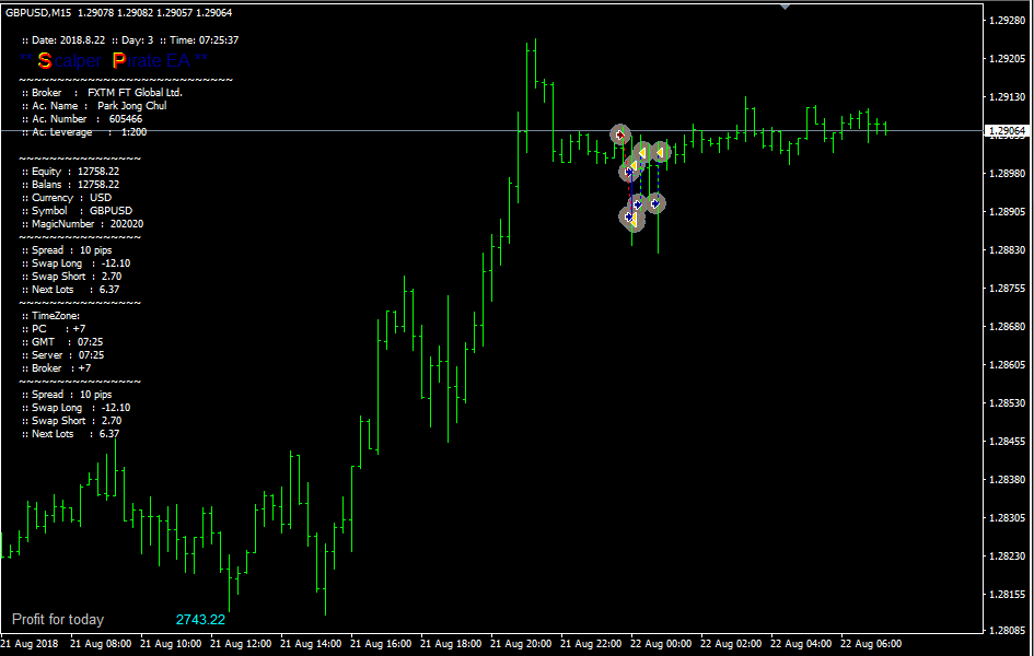 Comments | Pirate | Buy Trading Robot (Expert Advisor) for MetaTrader 4