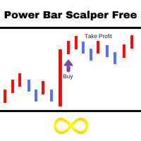 Power Bar Scalper Free