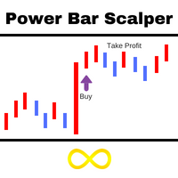Power Bar Scalper