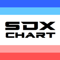 SDX Chart