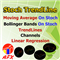 AFX Stochastic Trendline