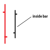Wicked Inside Bars