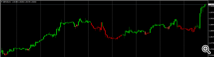 correctly loaded indicator should look like this