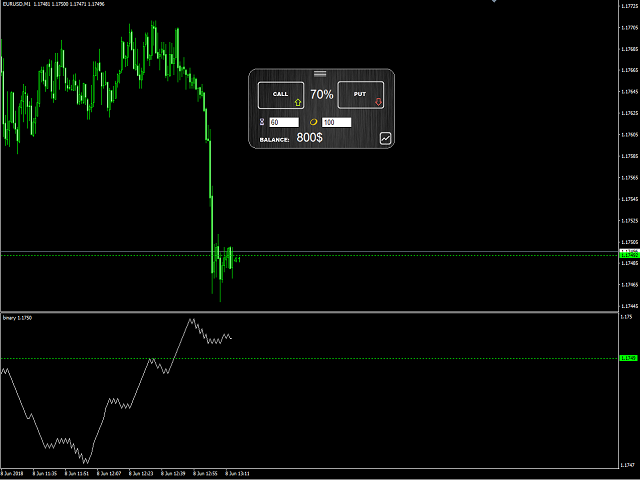 Binary Options