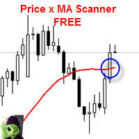 Price x MA Scanner FREE