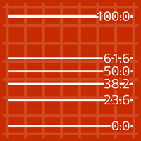 TIL Auto Fibonacci Indicator