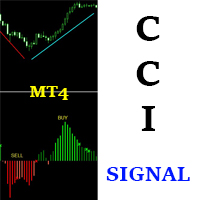 CCI Signal