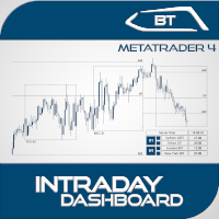 Intraday Dashboard MT4