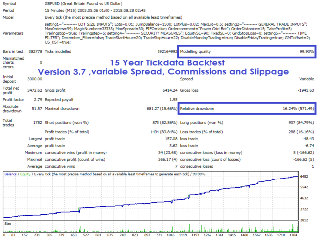 Backtest new default