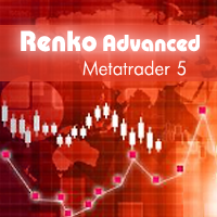 Renko Advanced