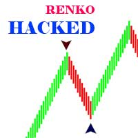 Renko Hacked