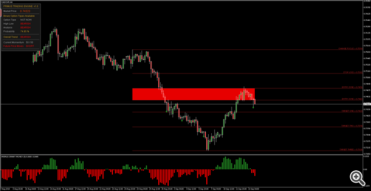 CADCHFH4_MissedShortEntry