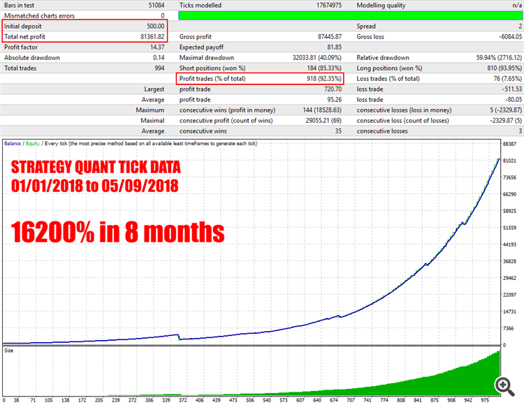 Tick Data Test