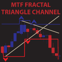 MTF Fractal Triangle Channel