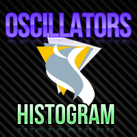 Oscillators Histogram