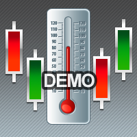 Ticks Thermometer for MT4 demo