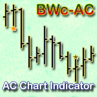 AC Chart Indicator