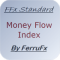 FFx Money Flow Index