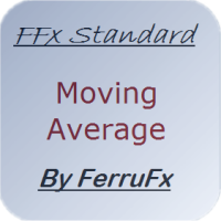 FFx Moving Average