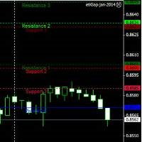 Gann Lines