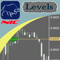 Nic Levels