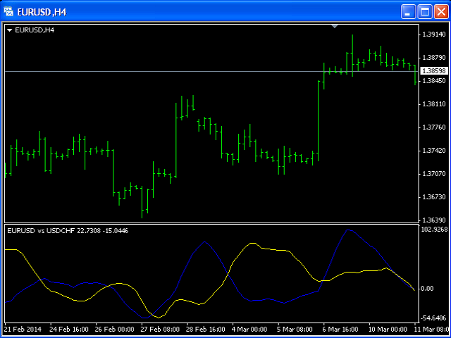 correlation forex pairs