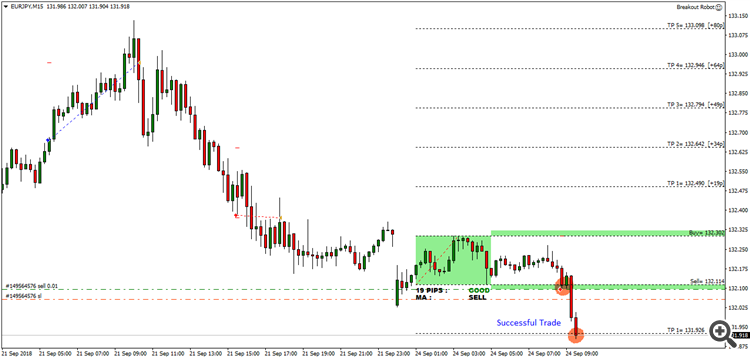 EURJPY Breakout Robot 2018-09-24