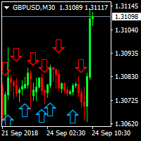 Auto Bye Sell Indicator