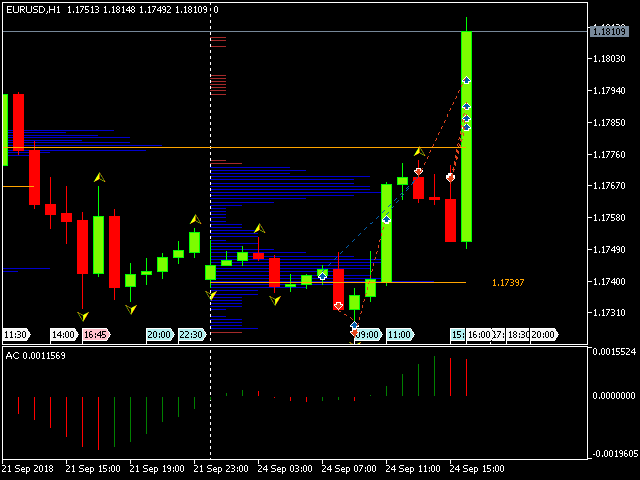 Market Profile FX  