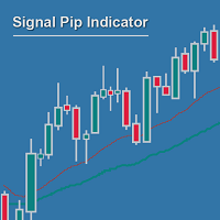 Signal Pip Indicator