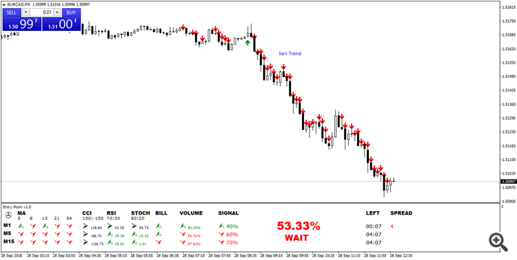 Entry Point Indicator Trend Detect
