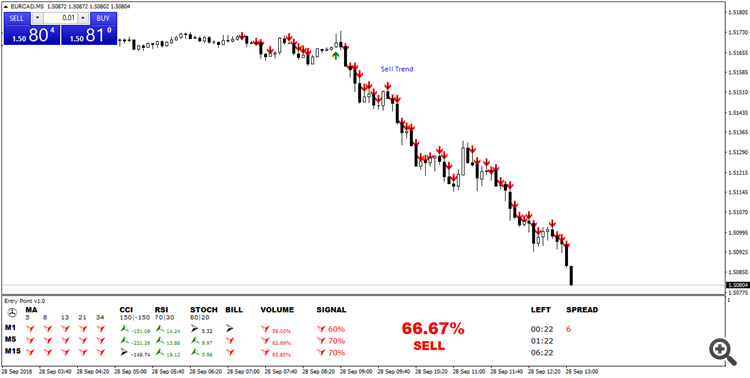 Entry Point Indicator Trend Detect