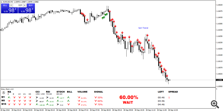 Entry Point Indicator Trend Detect