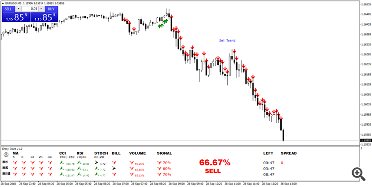 Entry Point Indicator Trend Detect
