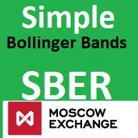 Simple Bollinger Bands SBER