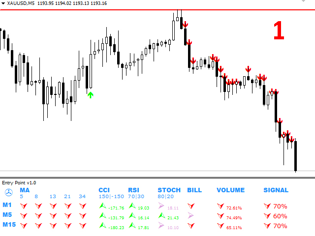 Buy The Entry Point Technical Indicator For Metatrader 4 In - 