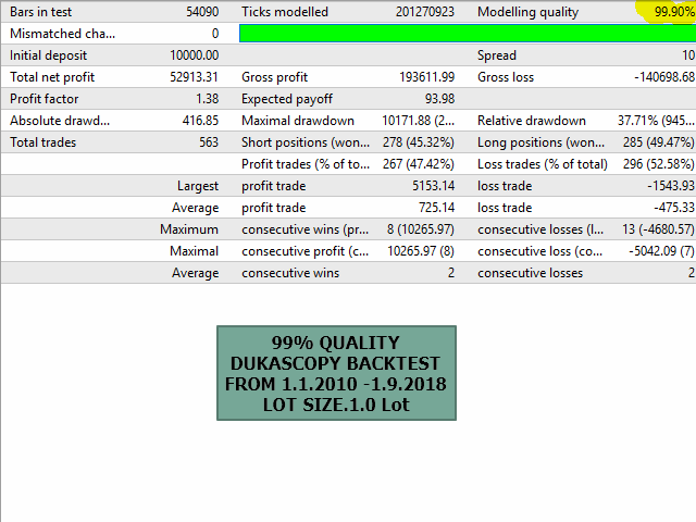 Forex mt4 ea forum