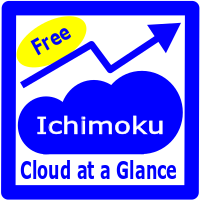 Ichimoku Cloud at a Glance