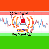 Over BS RSI Zone Alarm