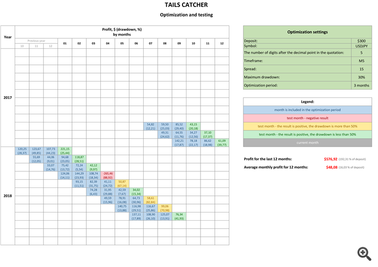 Example of trade on USDJPY