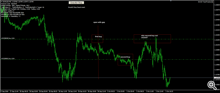 eurusd