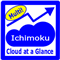 Ichimoku Cloud at a Glance Multi