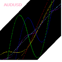Diversify AUDUSD